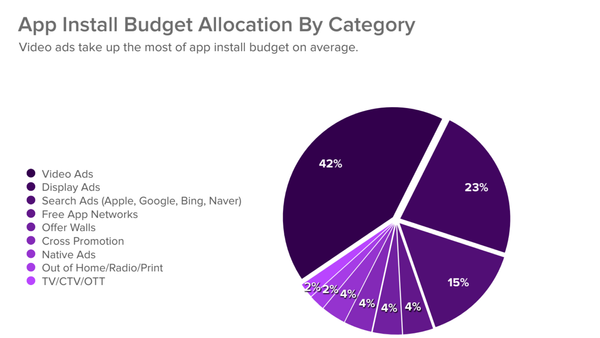 Mobile advertisers are adapting to the lack of IDFAs