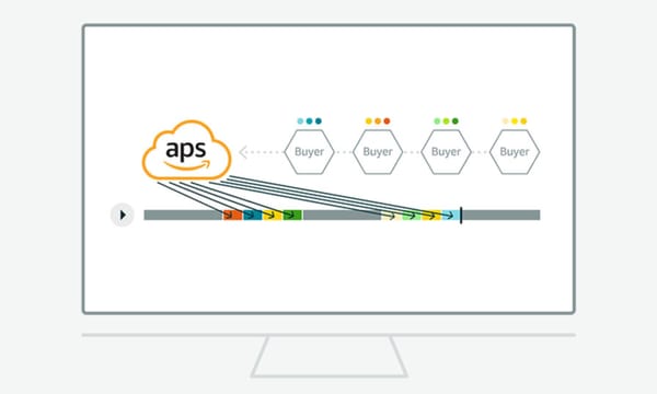 Amazon opens Connected TV inventory to Amazon DSP, dataxu, and The Trade Desk