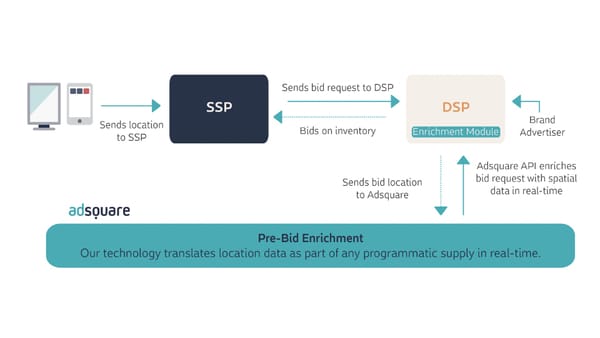 Adsquare suggests Proximity Targeting as alternative to audience targeting