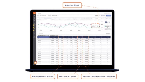 Outbrain expands to 9 new European markets