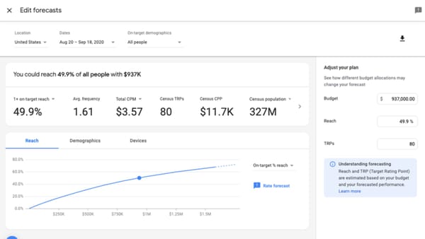 Google adds support for programmatic deals in Display & Video 360’s forecasting tool