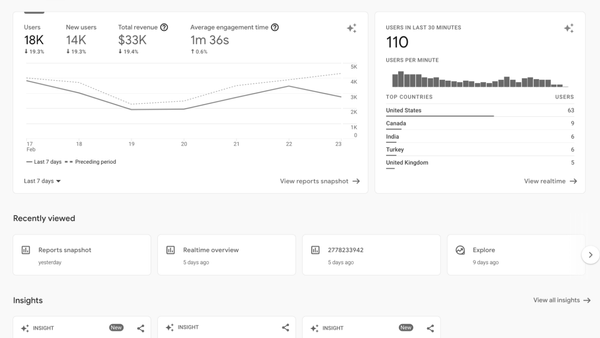 Homepage Google Analytics