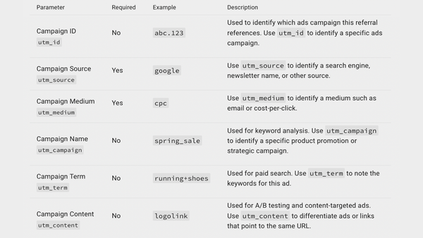 Google adds new UTM parameters in Google Analytics