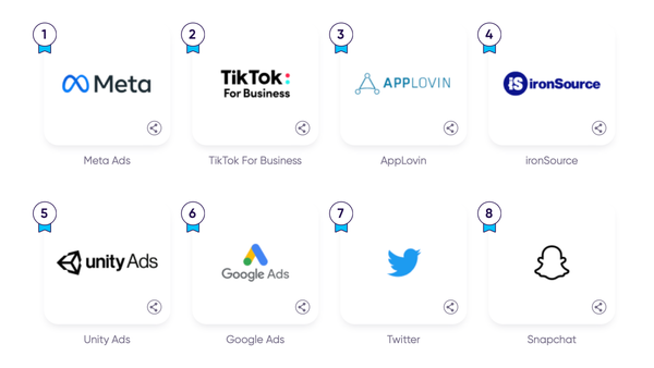 Top media sources in mobile