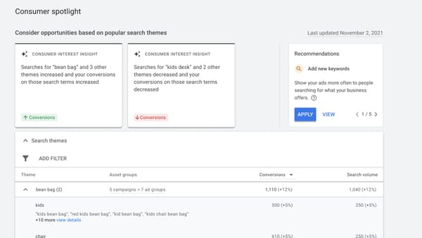 Google Consumer Interest Insights