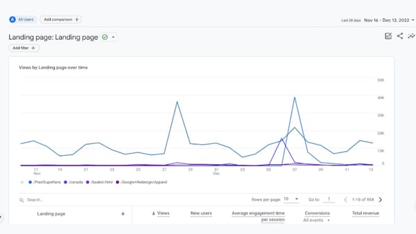 Landing Page Report in Google Analytics 4