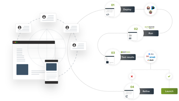 testing tool for SEO