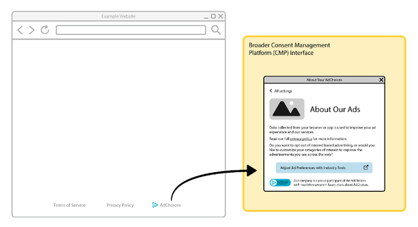 A sample of how access to DAA choice tools would be rendered in a DAA-Recognized CMP