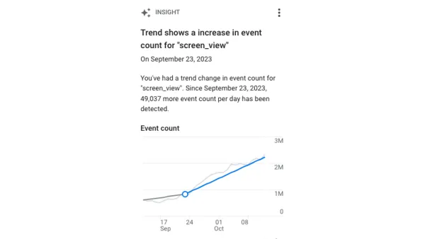 Trend Change Detection