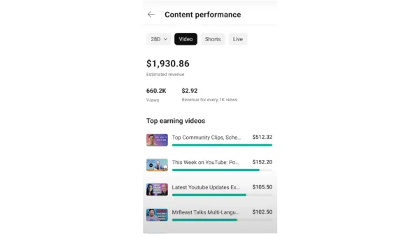 top earning content by format in YouTube Analytics