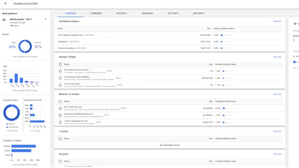 Display & Video 360: Audience profile analysis deprecation announced