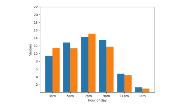 Google Cloud's BigQuery adds Differential Privacy for stronger data analysis security