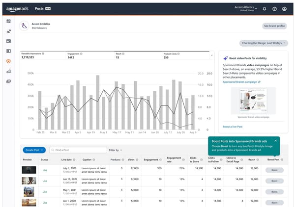 Amazon launches Boost feature for posts