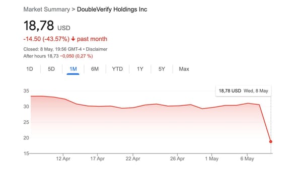 DoubleVerify stock tumbles