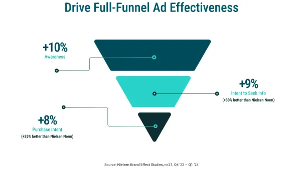 Wondery Ad Analytics