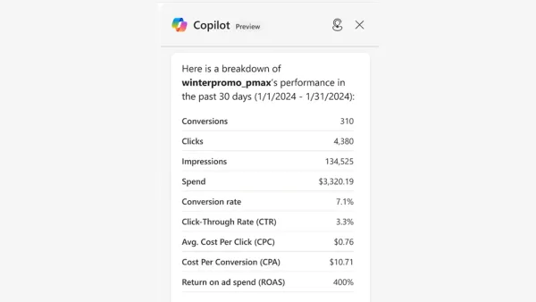 Microsoft Advertising Platform now offers Copilot to all advertisers