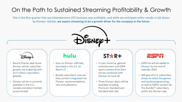 Disney+