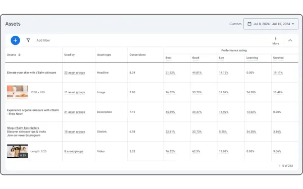 New asset-level reporting