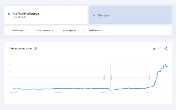 Google Trends