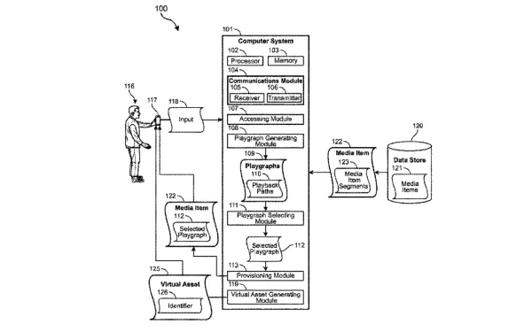 Netflix granted patent for dynamic trailer personalization system