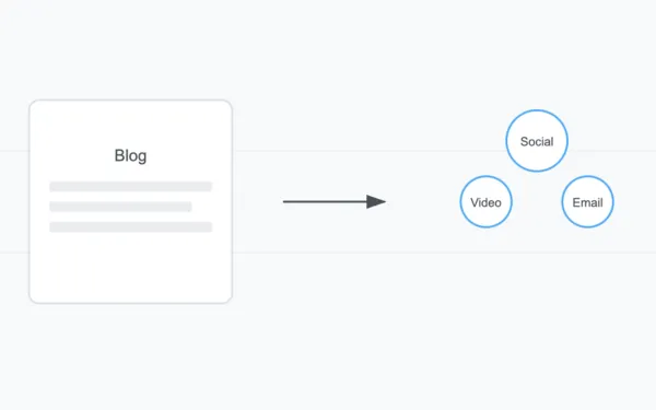 An illustration showing the evolution from traditional blogging to modern content formats like social and video.