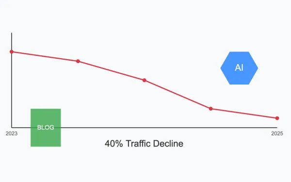 Travel blogger loses 40% traffic after Google changes spark industry crisis