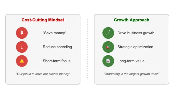 A visual comparison of agency philosophies: cost-cutting versus growth-focused marketing approaches in 2025