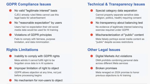 Key legal challenges in noyb's cease and desist to Meta over AI training data use under GDPR regulations.