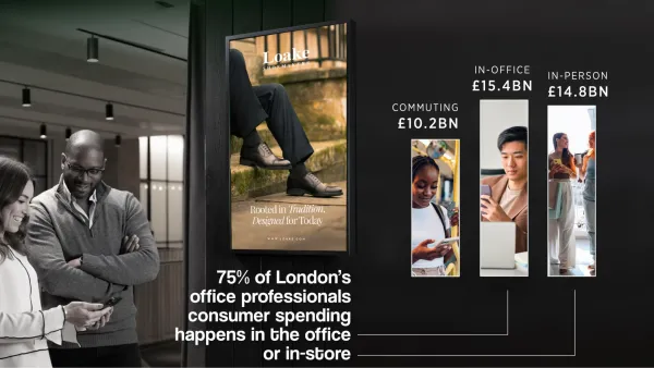London's £40bn office spending: Digital screen ad shows 75% of professional spending occurs in office or in-store