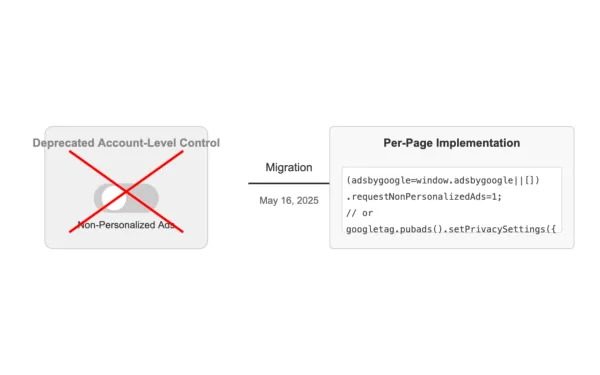 Google AdSense's May 16, 2025 policy change from account-level controls to code-based implementation for non-personalized ads