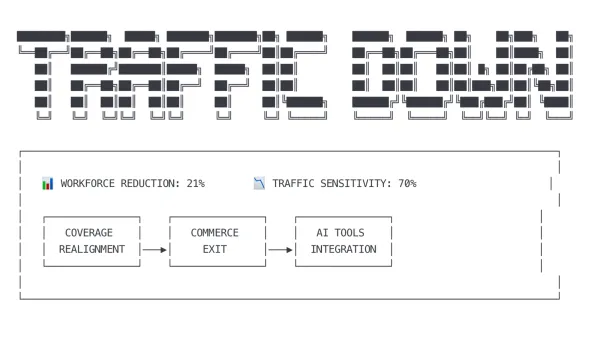 Business Insider layoffs visualization showing 21% workforce reduction, traffic sensitivity issues, and strategic restructuring with AI integration.