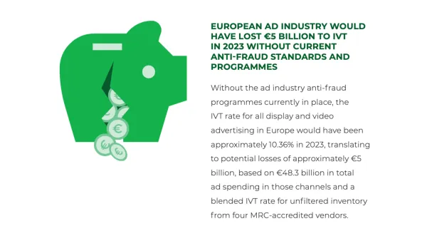European ad industry would lose €5B to invalid traffic without current anti-fraud standards and programmes.