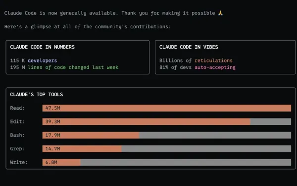 Claude Code reveals 115K developers, 195M lines processed weekly in new usage statistics
