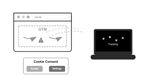 German court rules Google Tag Manager requires user consent before activation, impacting EU marketing tech.