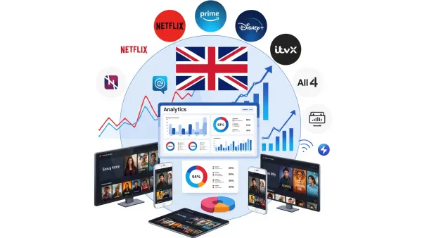 Nielsen launches CTV tracking for UK streaming platforms including Netflix, Prime, Disney+ with cross-device analytics.