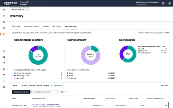 Amazon Commitments Hub