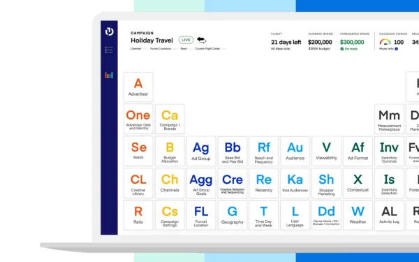 Trade Desk's Kokai periodic table interface showing campaign elements in chemical table format. AI generated.