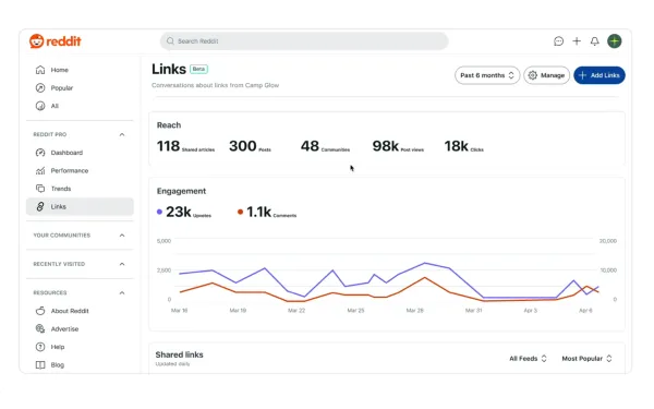 Reddit expands publisher reach with new Pro tools and enhanced link viewing