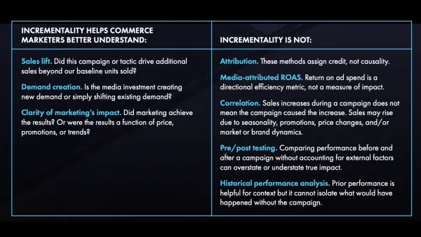 IAB framework distinguishes incrementality measurement from attribution, ROAS, and correlation methods.