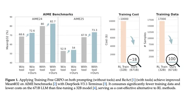 Training-Free GRPO