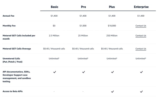 Amazon introduces fees for third-party developer API access in 2026