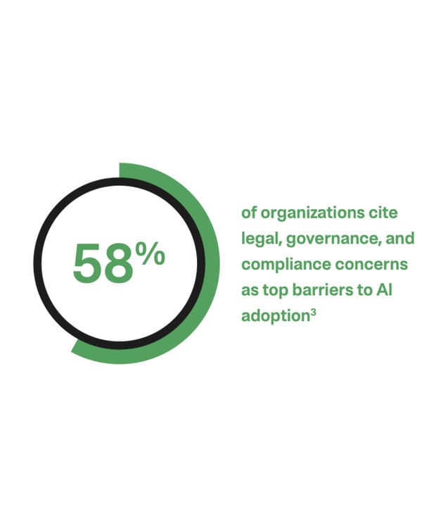 Governance concerns block AI adoption for 58% of organizations per OneTrust 2026 report data visualization