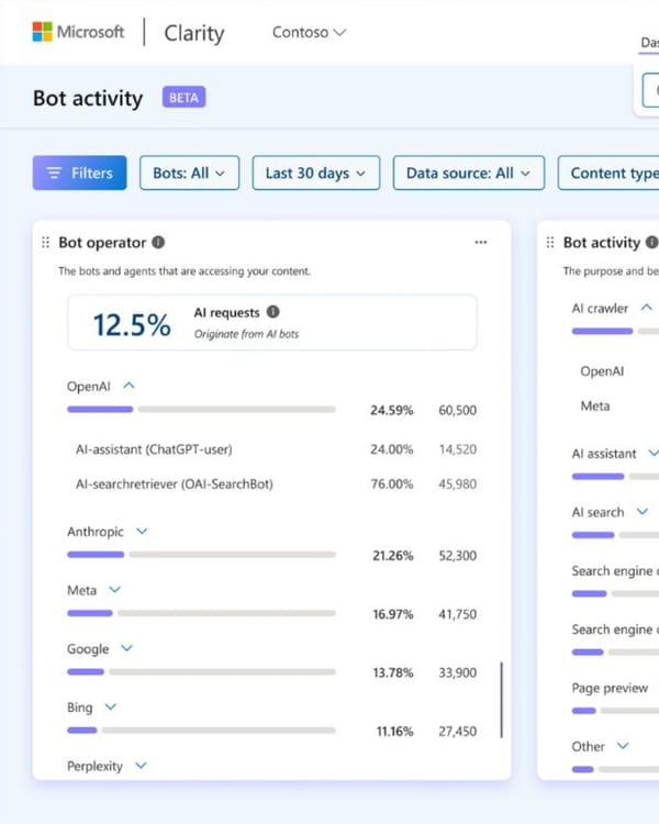 Microsoft Clarity Bot Activity dashboard showing AI crawler traffic breakdown by operator and purpose