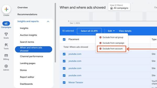 Google Ads interface showing new "Exclude from account" option for placement exclusions menu